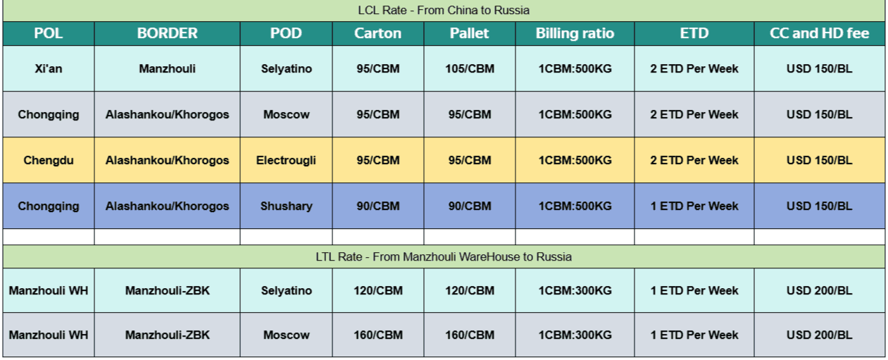 Логистический аудит