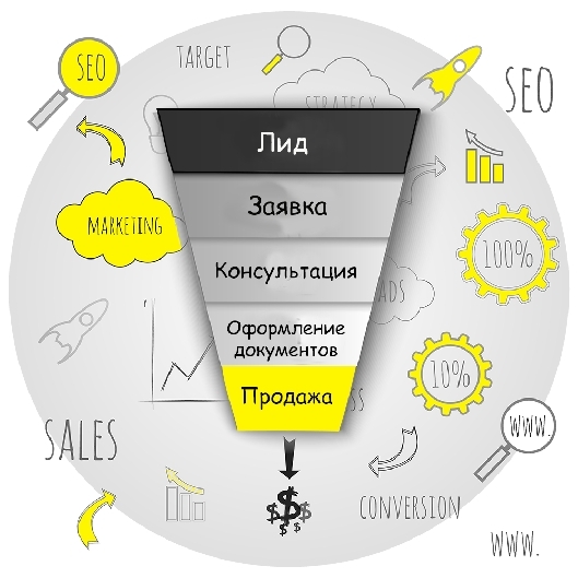Битрикс24 - незаменимый помощник для бизнеса, изображение №1