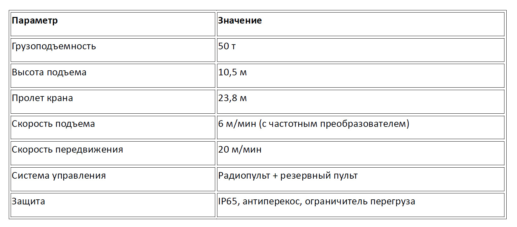 мостовой двухбалочный кран 50 т под ключ