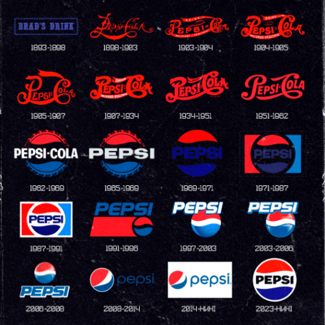 Історія логотипів Pepsi