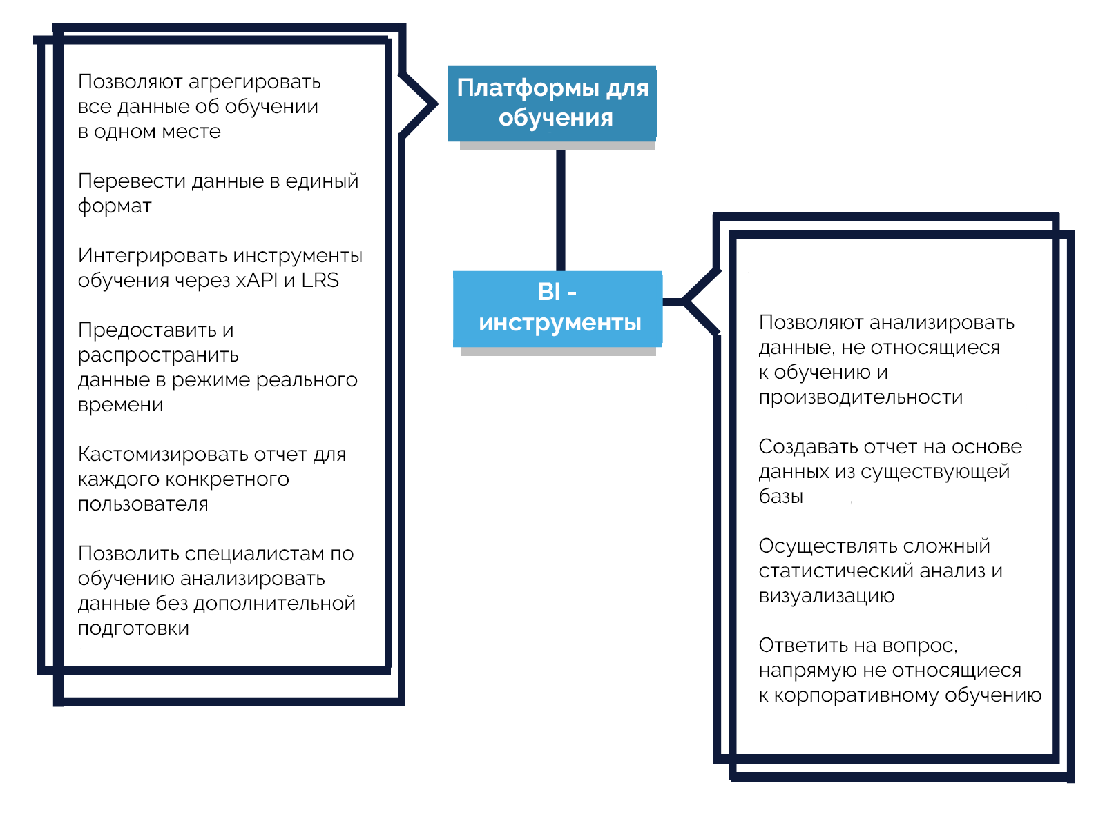 Инструменты обучения