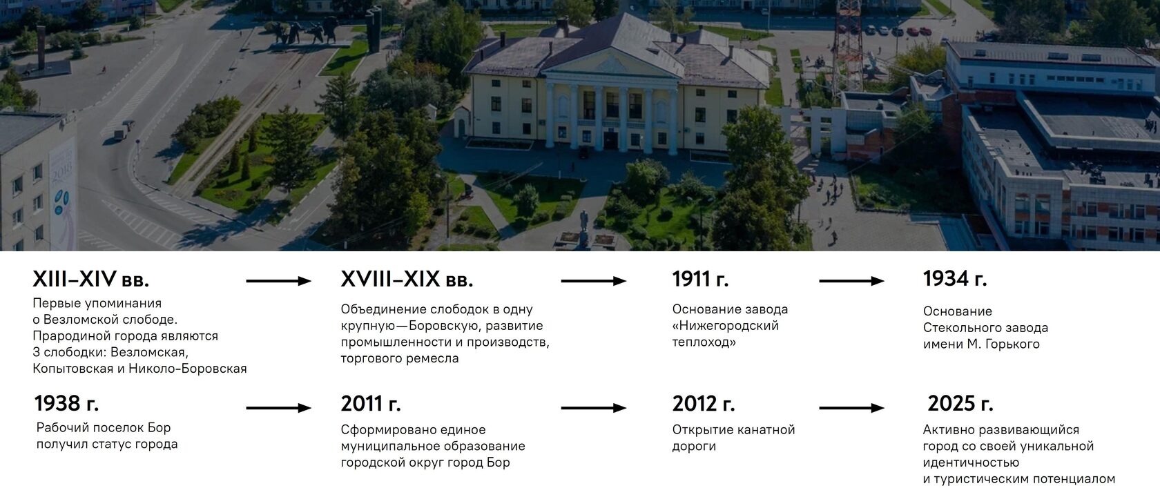 городской контекст города-спутника Нижнего Новгорода - Бор