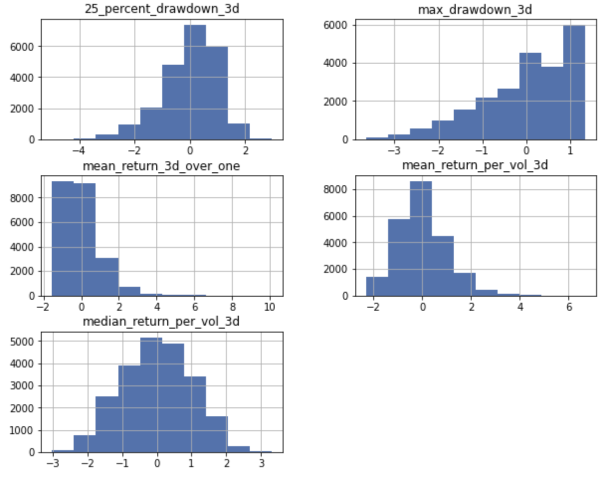 Practical Portfolio Optimisation with Python