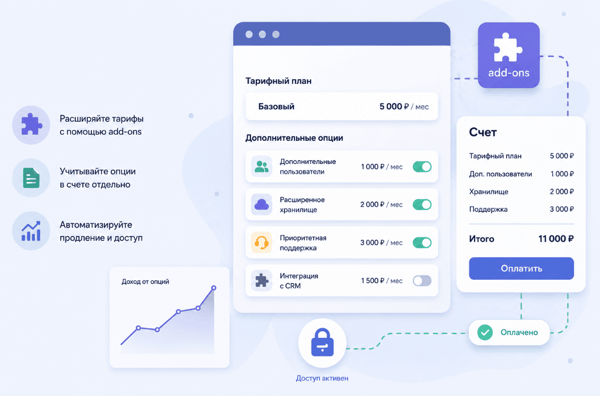 Как показывать платные опции в счете по подписке