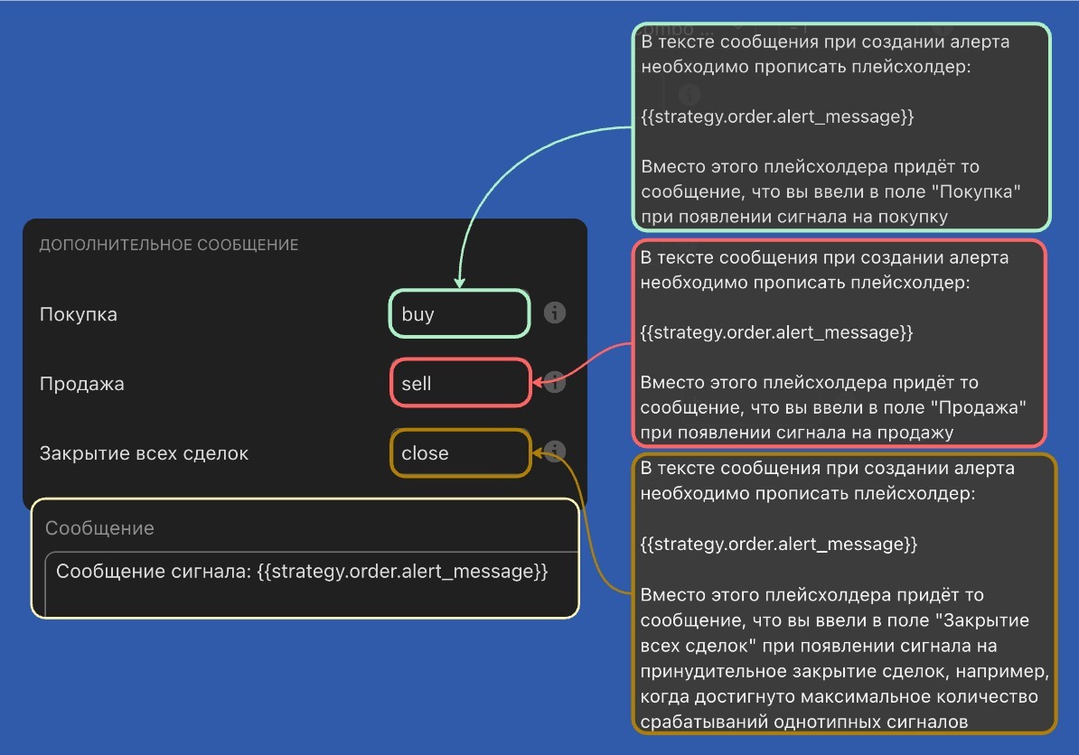 Дополнительное сообщение