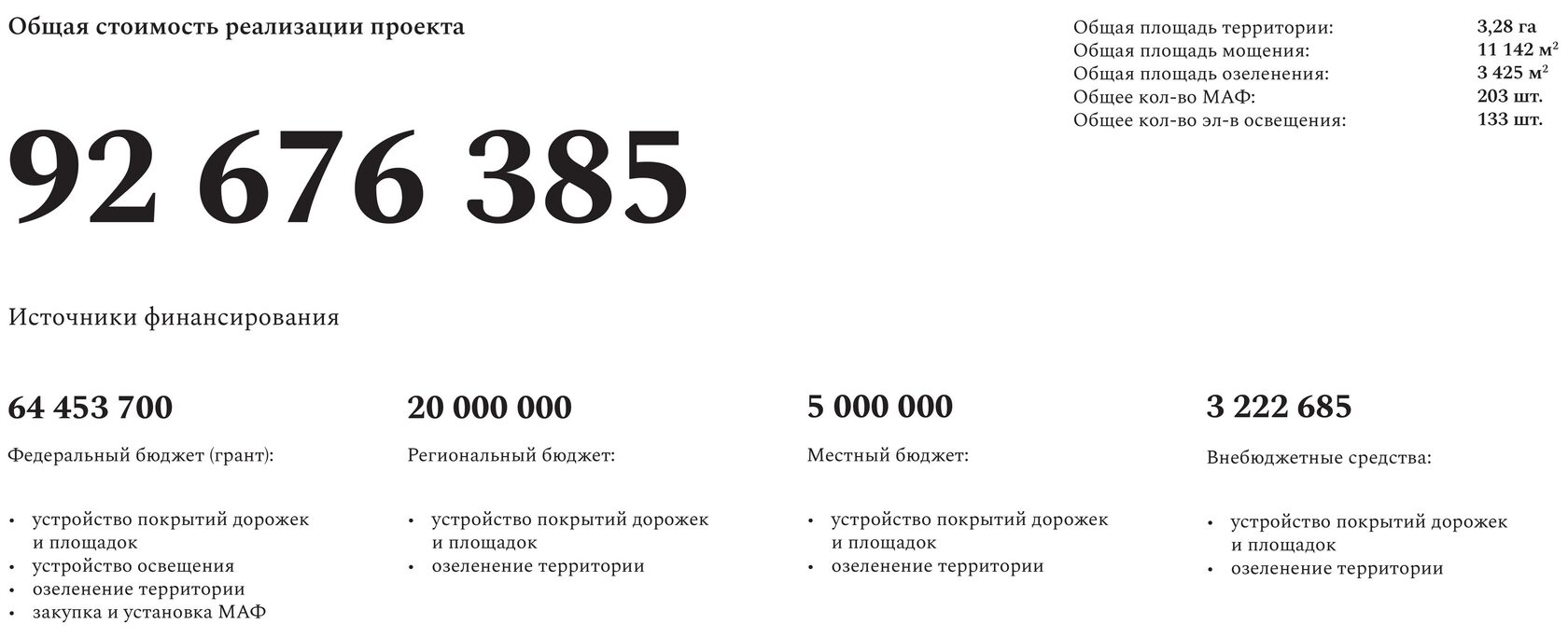 реализация прокта в цифрах: общая стоимость, источники финансирования