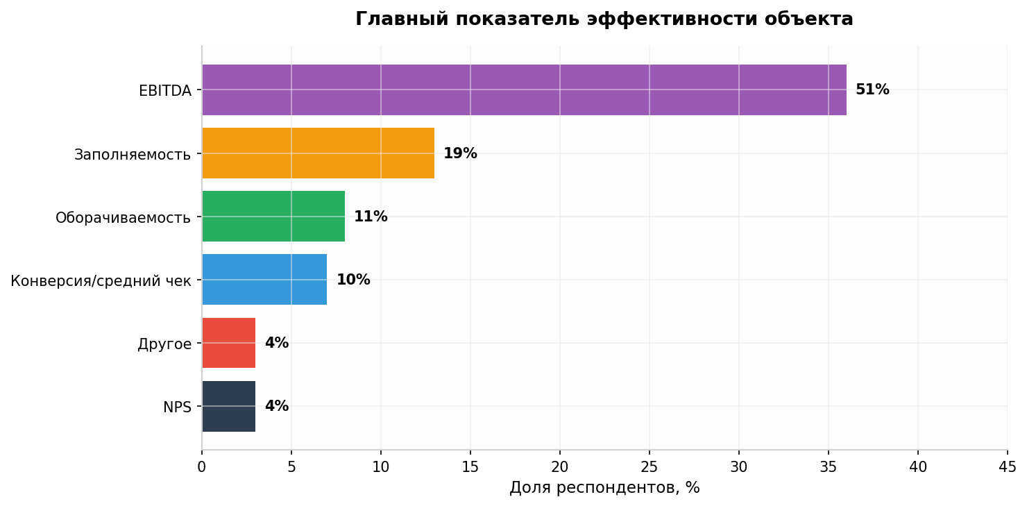 KPI Metrics