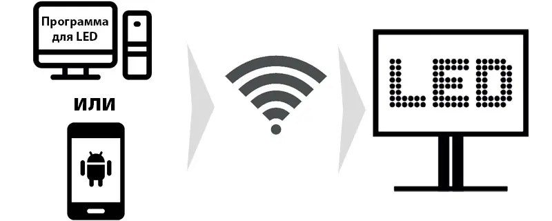 Управление LED экраном через флешку (USB)