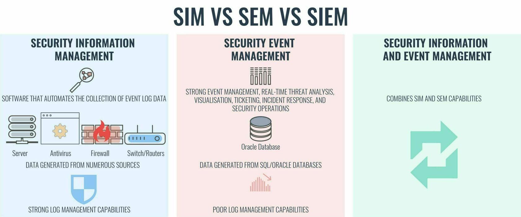 SIEM-системы управления событиями и информацией о безопасности