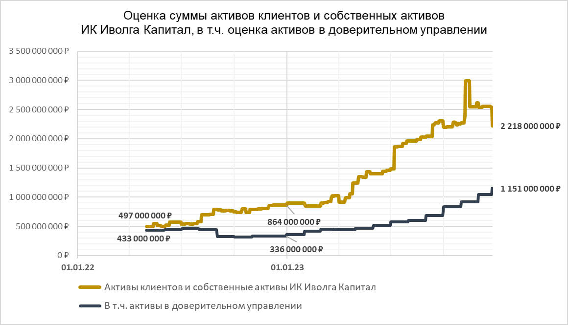 Планы на год. Сколько и как заработать, чтобы не заработать депрессию?