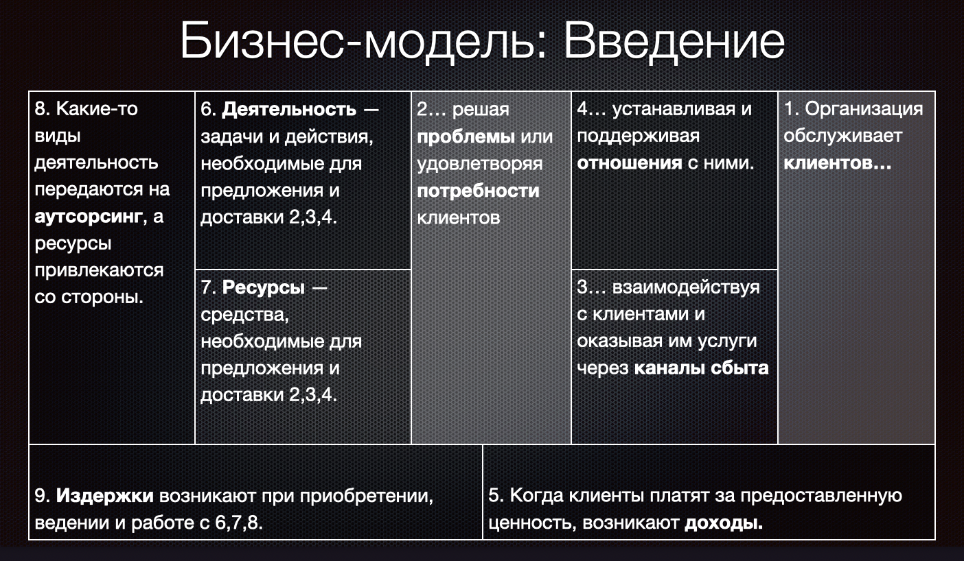 Бизнес-модели и Ценностные предложения (тренинг, воркшоп)