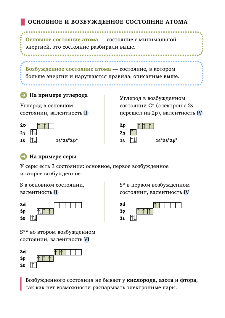 Понятные конспекты
