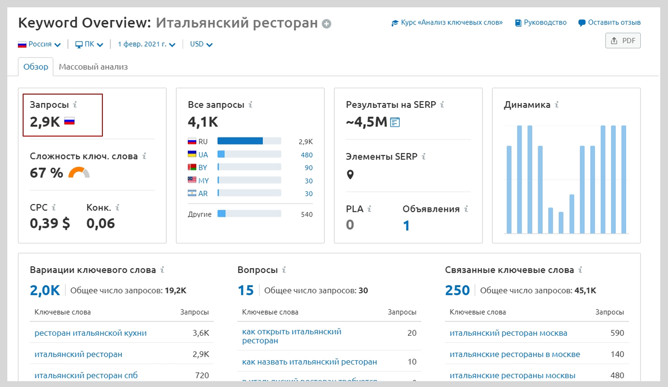 Гугл карточка организации. Метро портал какую категорию выбрать mitpde.