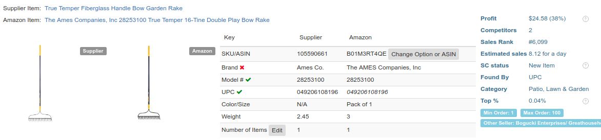 super popular products