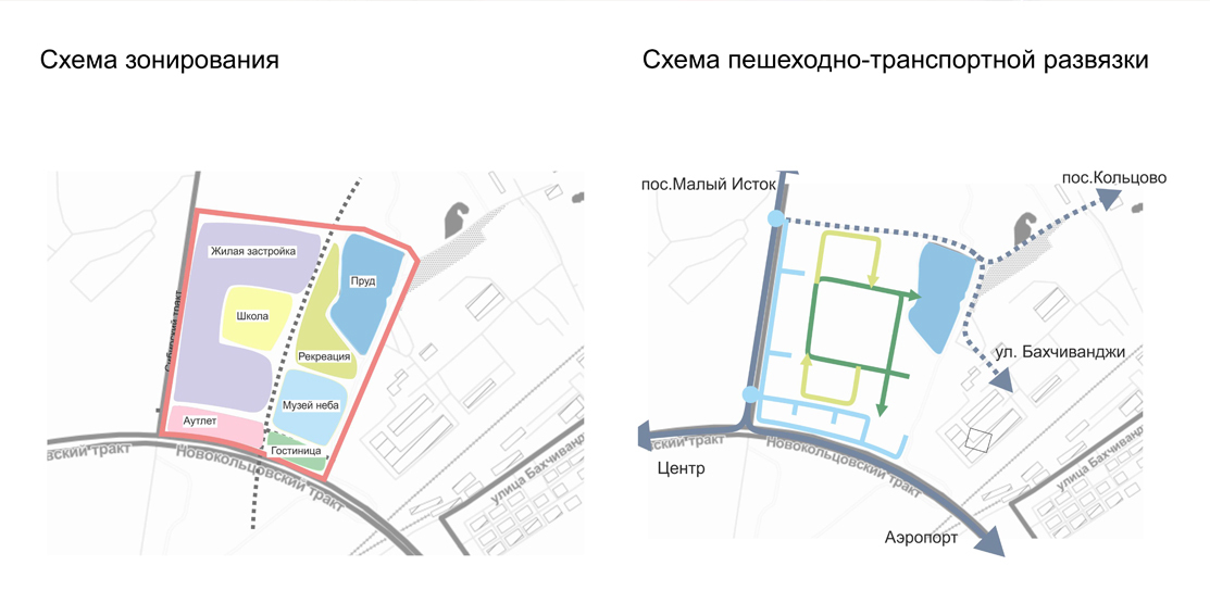 Транспортно пешеходная схема архитектура