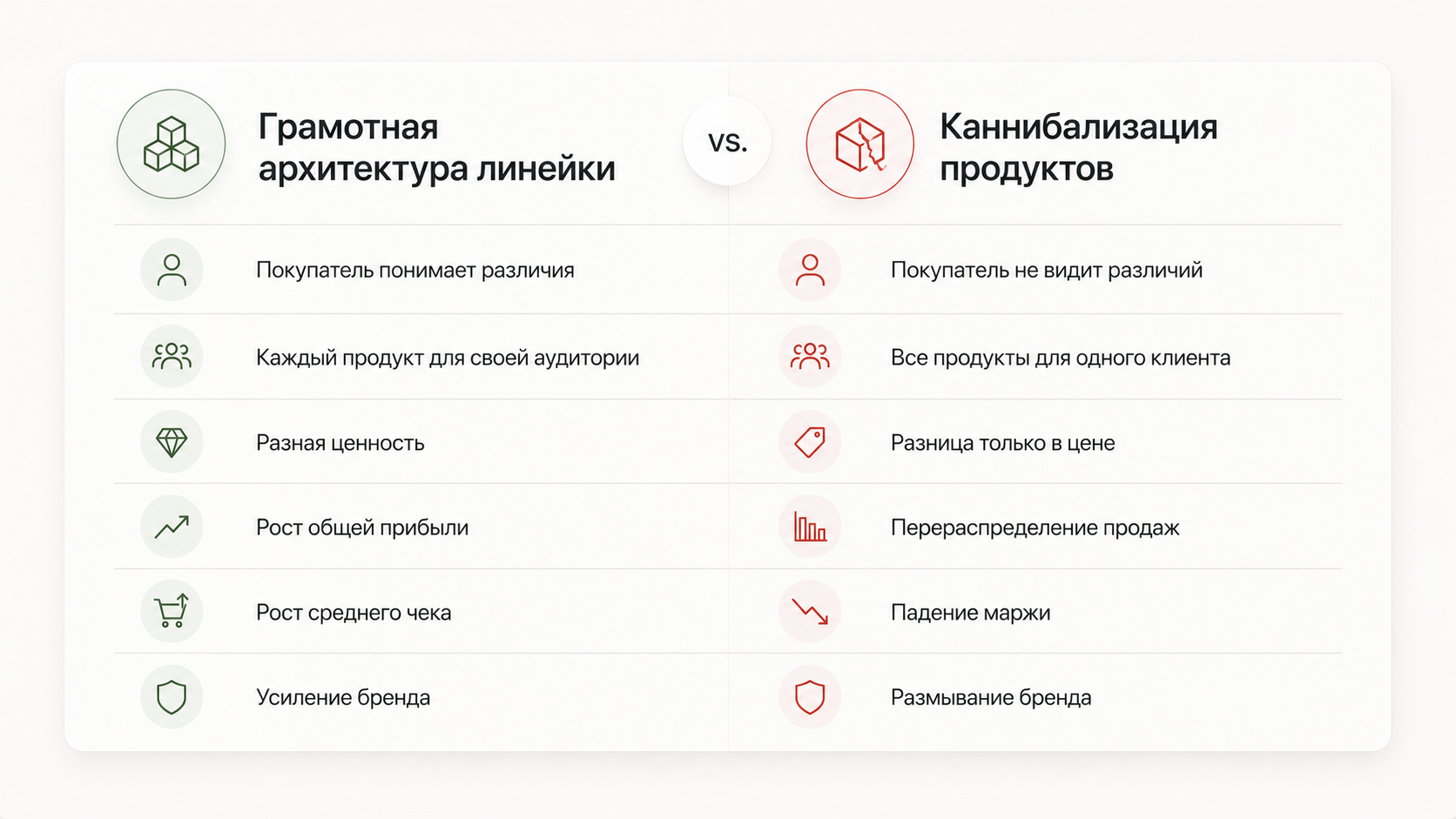Здоровая продуктовая линейка и каннибализация продаж