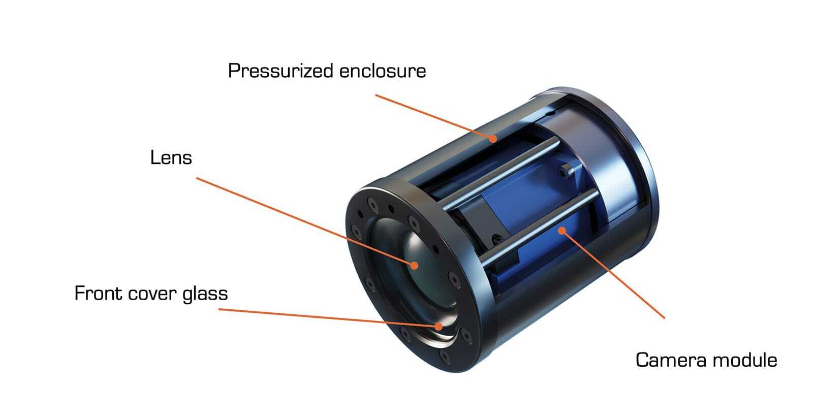 The VCU and its main components