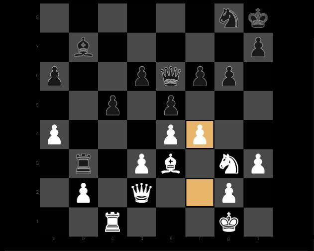 Madrid Candidates 7: Nepo & Caruana win again