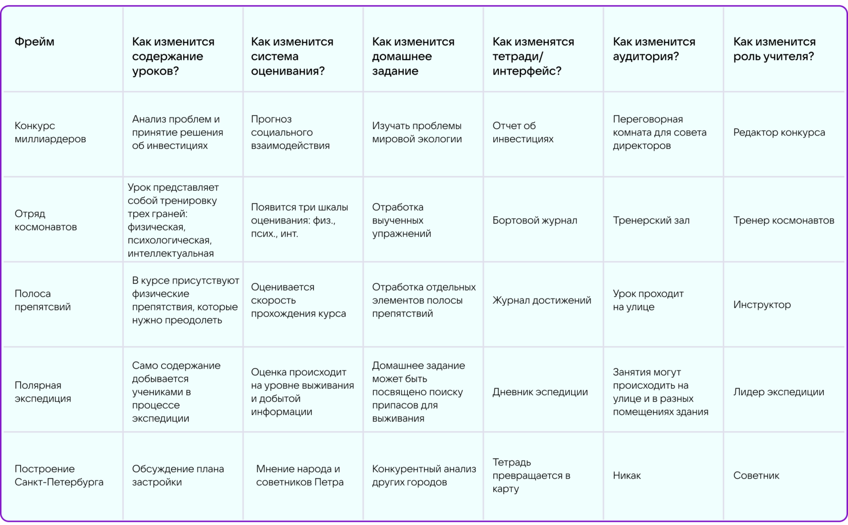 Поймать внимание на крючок: как CRAFT/ED помогает искать новые идеи для  школьных уроков?