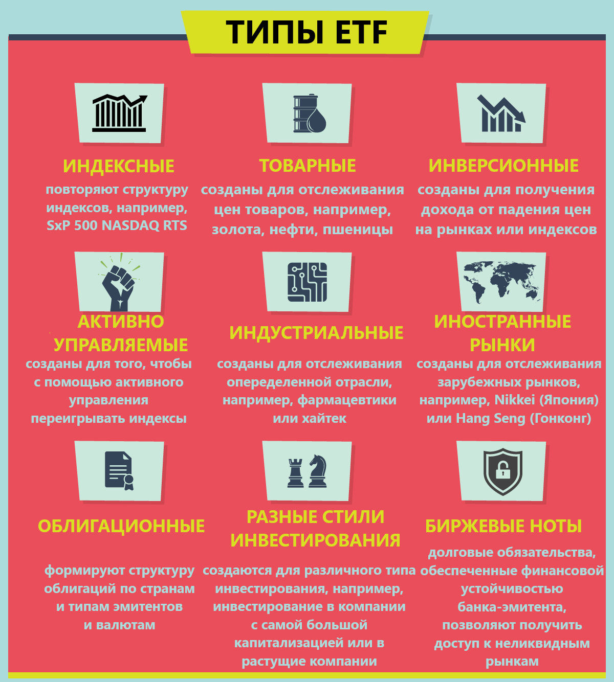 ETF фонды - что это такое, простыми словами