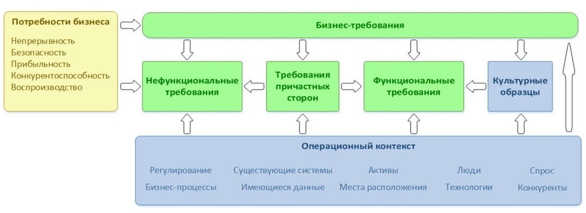 Сформировать аппаратные требования и схему банка данных