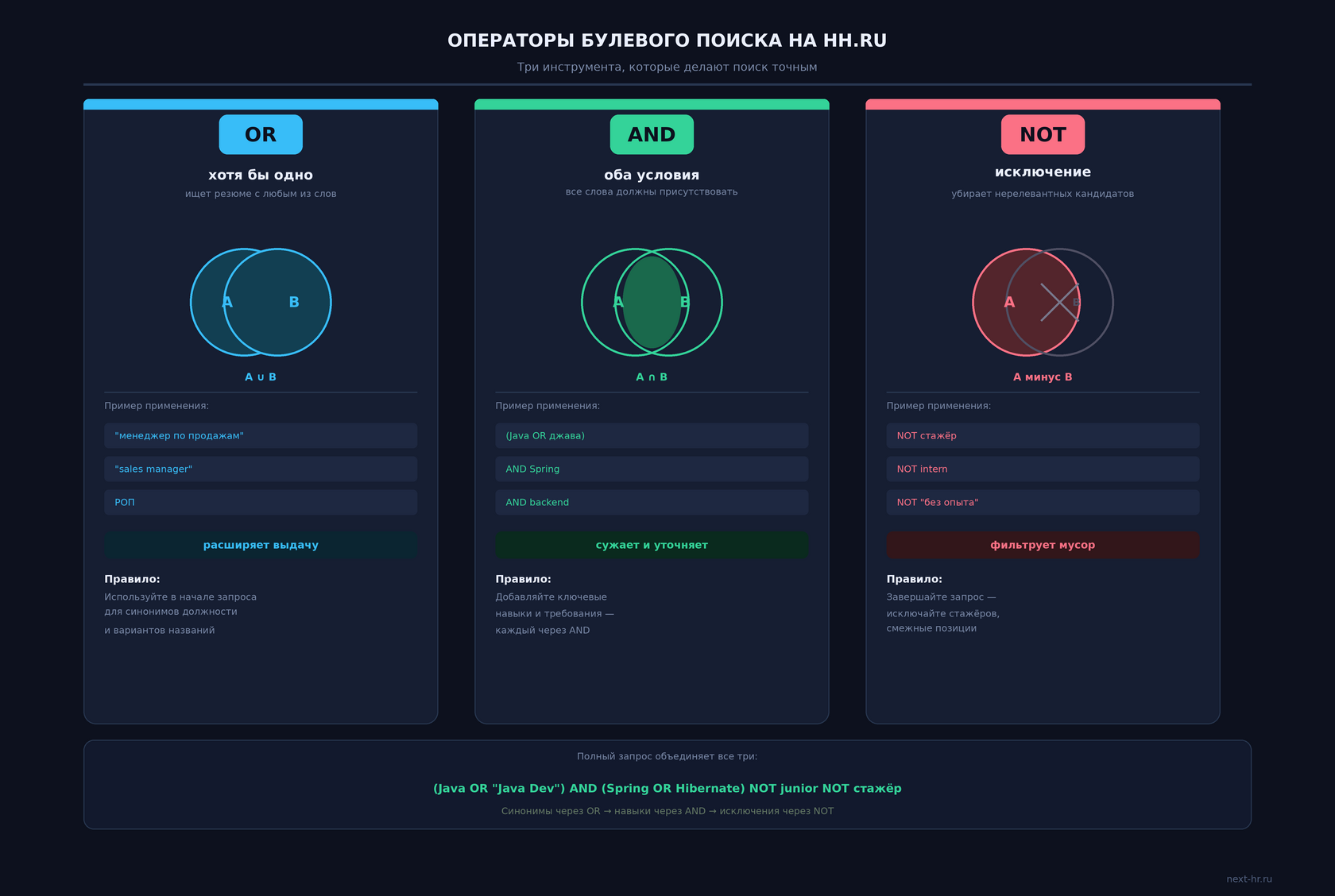 Рекрутер внимательно читает резюме на мониторе, стопка документов и блокнот с заметками на столе