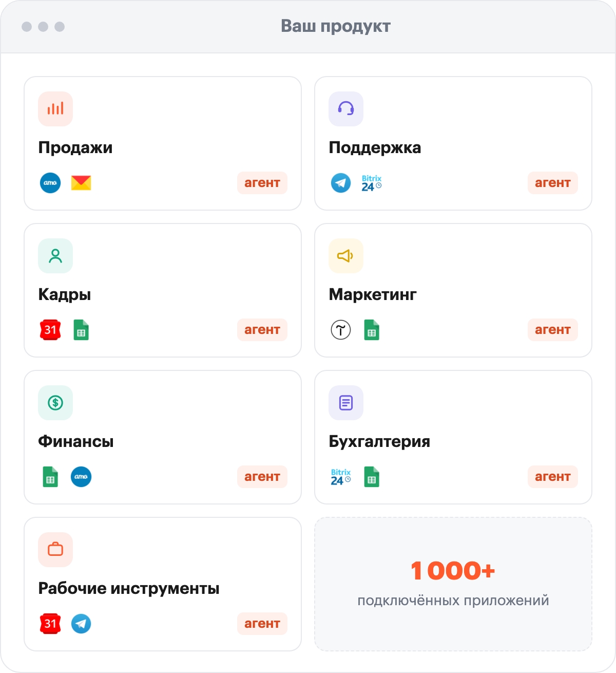Внутри вашего продукта: агенты для продаж, поддержки, кадров, маркетинга, финансов, бухгалтерии и рабочих инструментов по 1 000+ приложениям