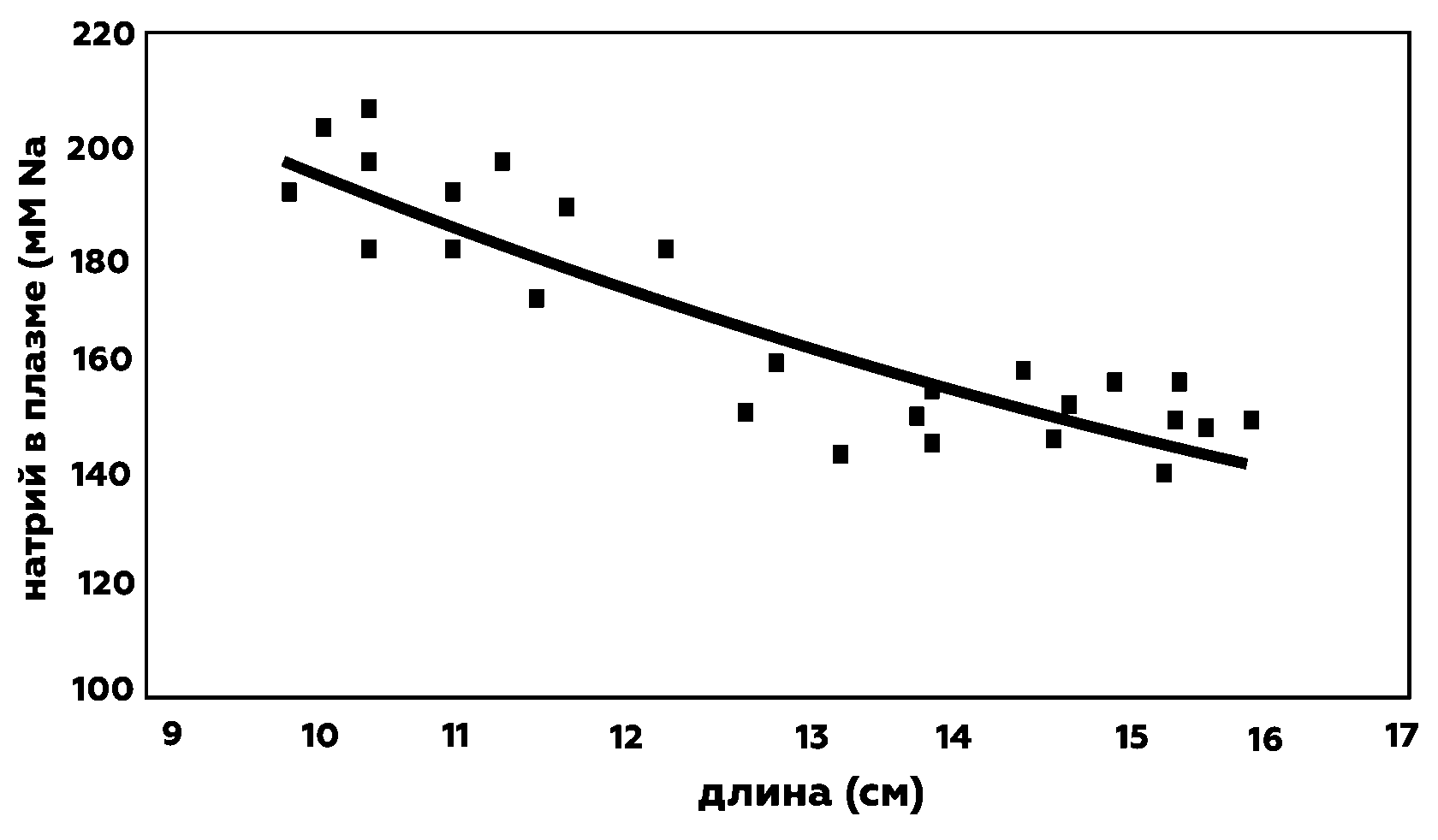 значения натрия в плазме крови лосося узв рыбоводство