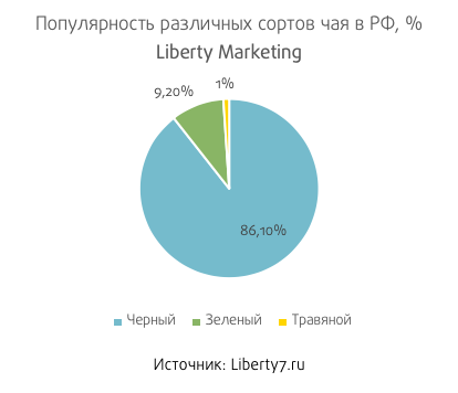 Versus Market Link