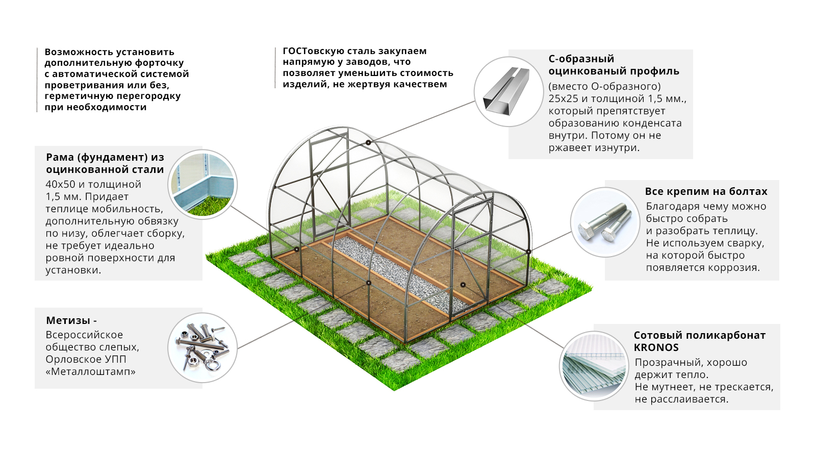 Райский сад теплицы Федоровское