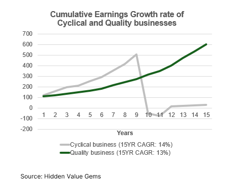 LVMH and The Luxury Strategy - Punch Card Investor