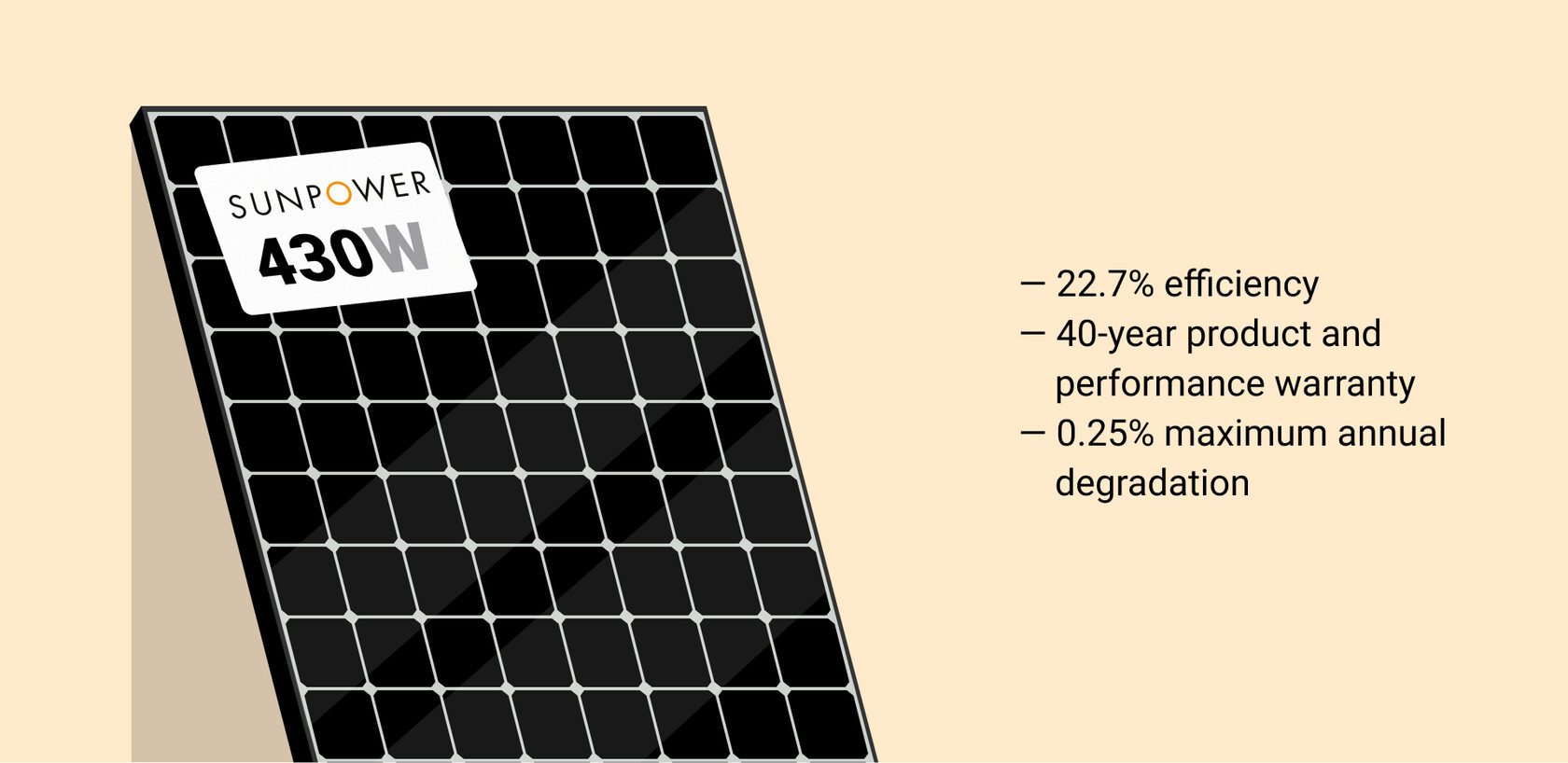 Learn about SunPower Solar Panels