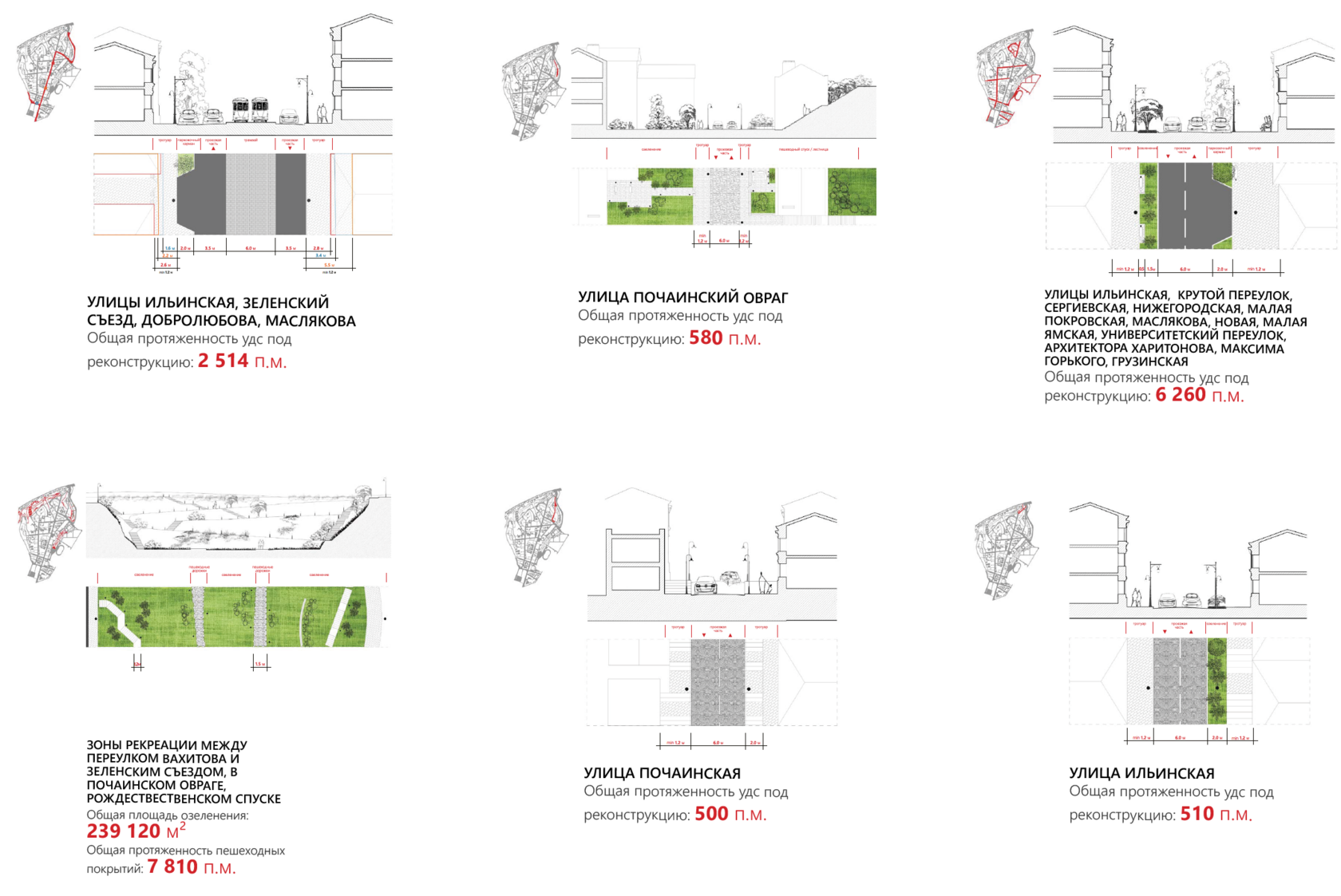 Main street profiles