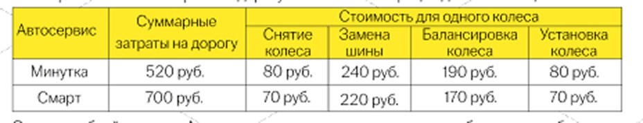 Условия задания №5 на шины