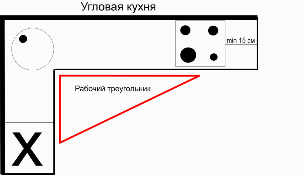 Правило треугольника в интерьере