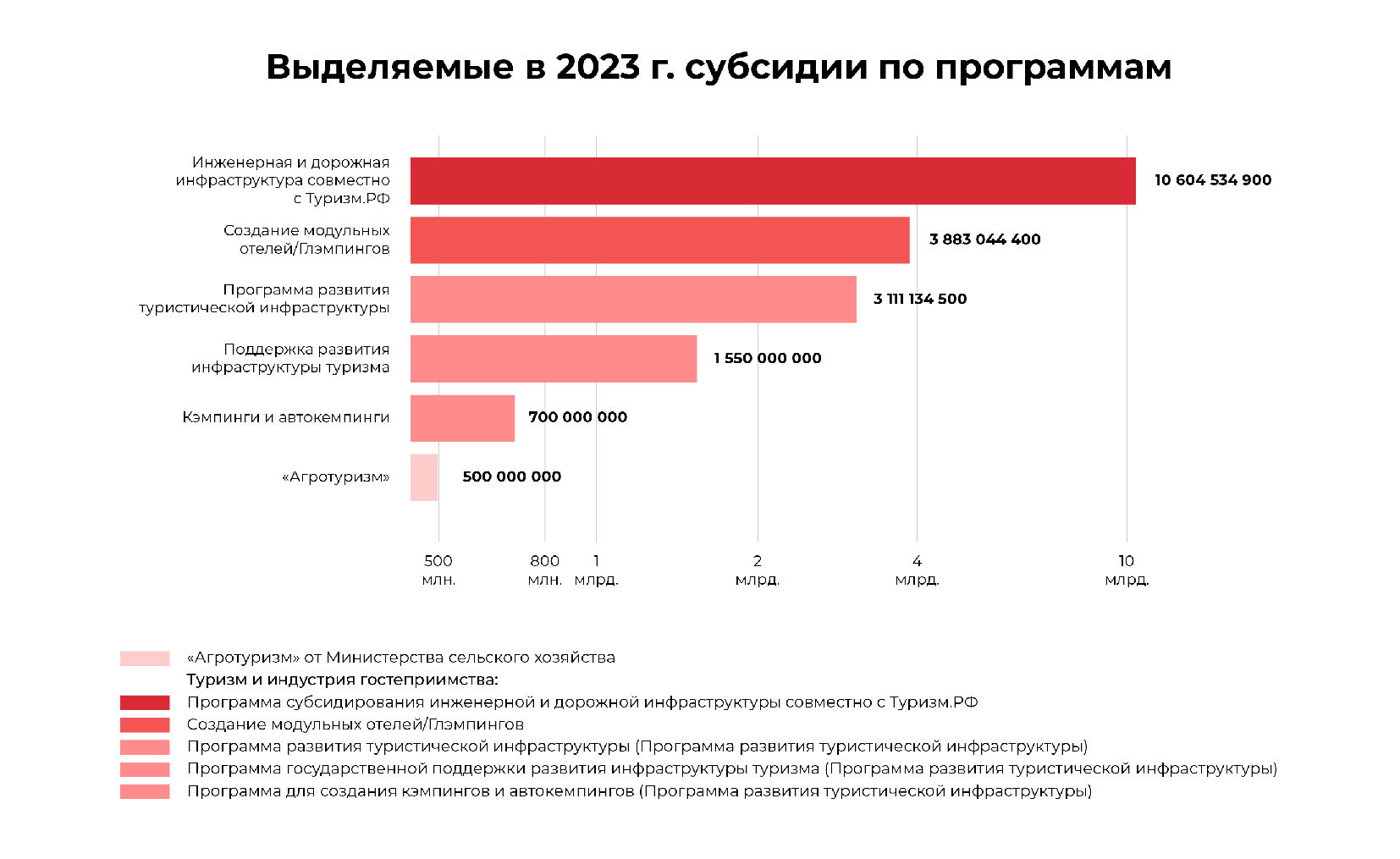 субсидия на строительство гостиницы, субсидии на строительство модульных гостиниц, программа поддержки строительства модульных гостиниц, господдержка строительства гостиниц, поддержка строительства гостиниц, субсидии гостиницамв 2023