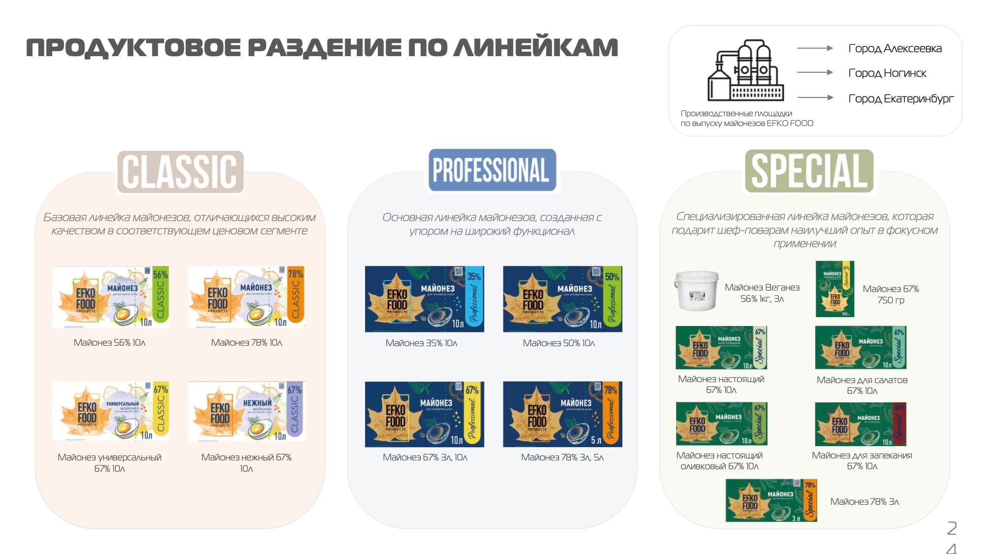 Майонезы EFKO FOOD