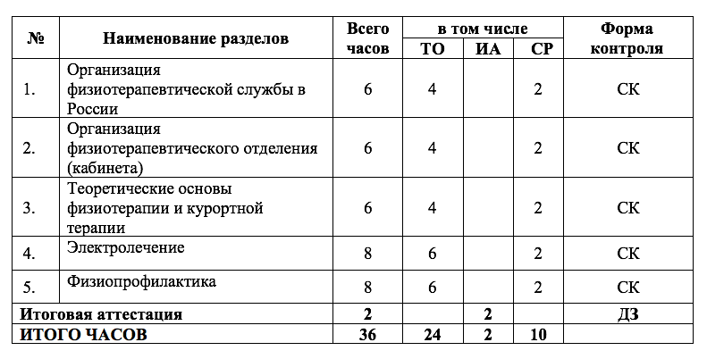 21. Общие вопросы физиотерапии: электролечение