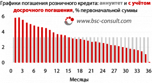 ifrs9_prepayment_fig_3.png