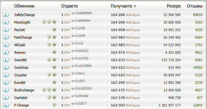 Агрегатор онлайн-обменников