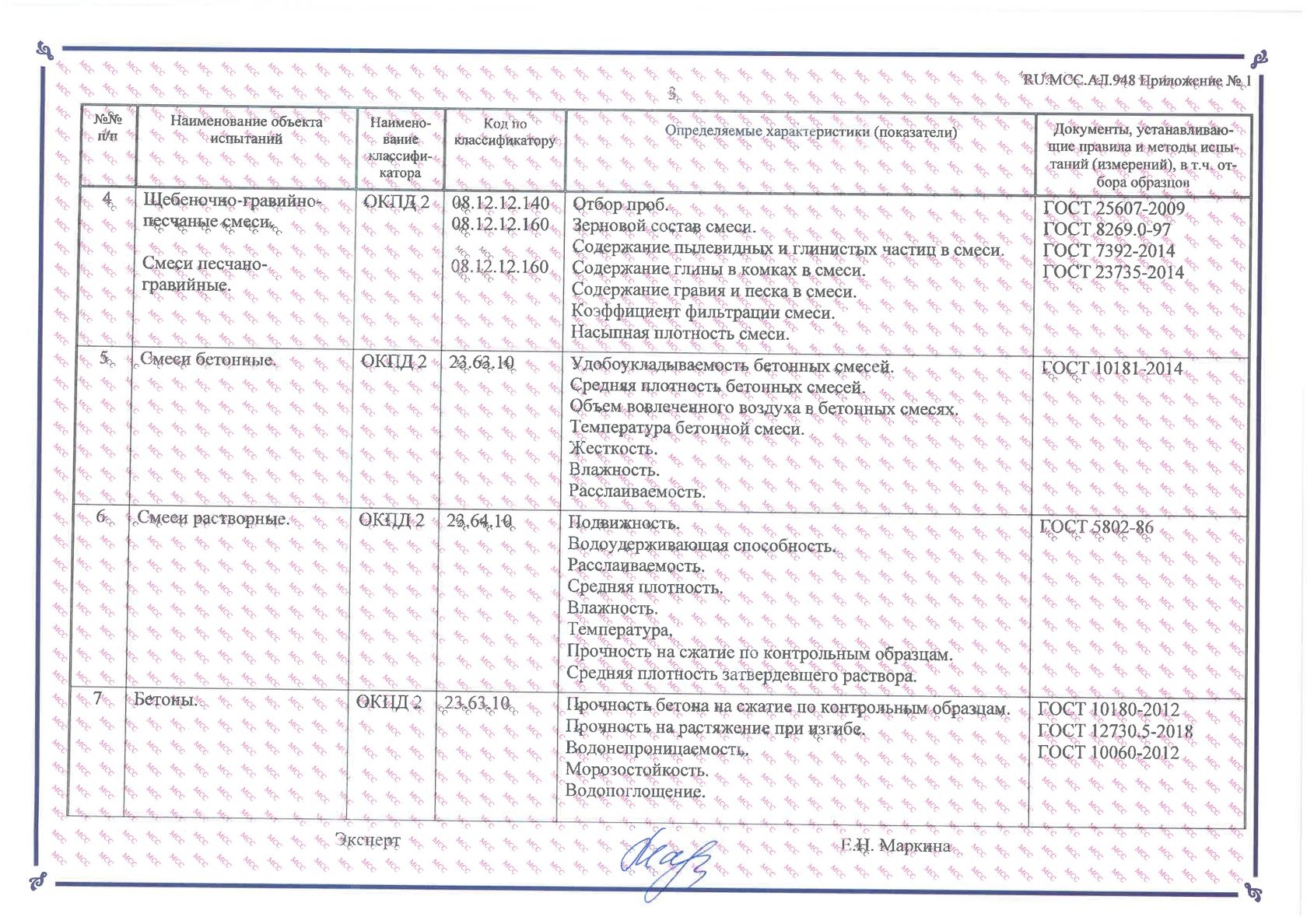 Протокол качества бетонной смеси