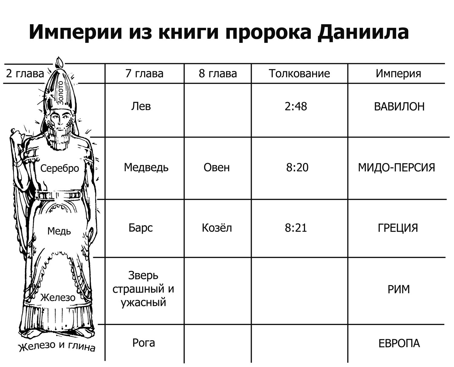 Канал даниила и ларисы