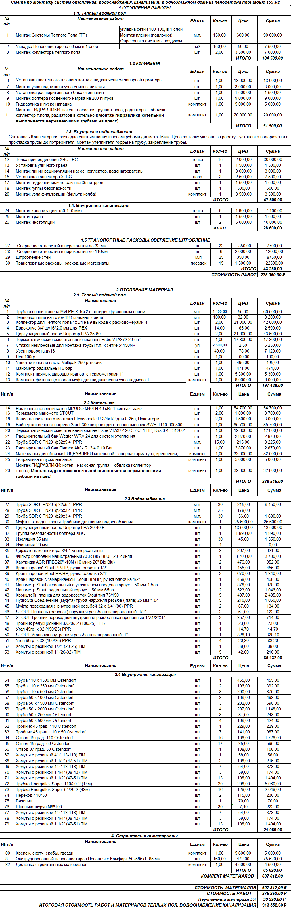 Смета по монтажу систем отопления, водоснабжения, канализации в одноэтажном доме из пенобетона площадью 155м2