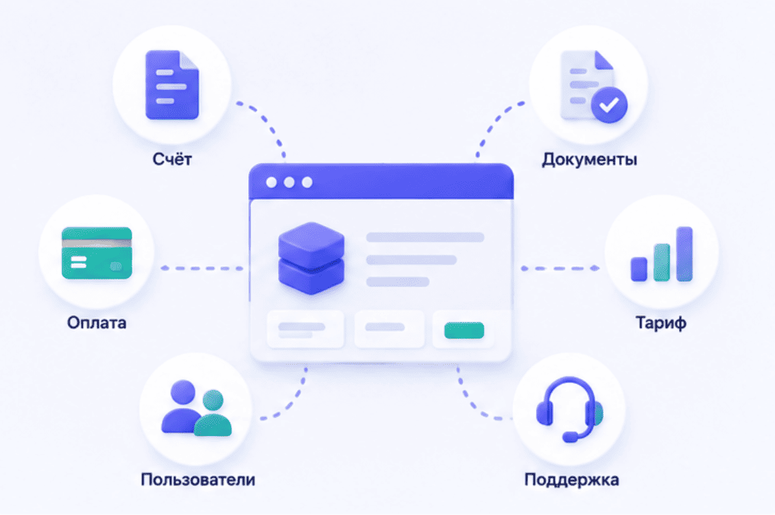 Какие действия клиент должен выполнять сам