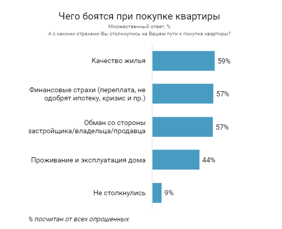 Выбор квартиры на первом этаже: плюсы, минусы и особенности