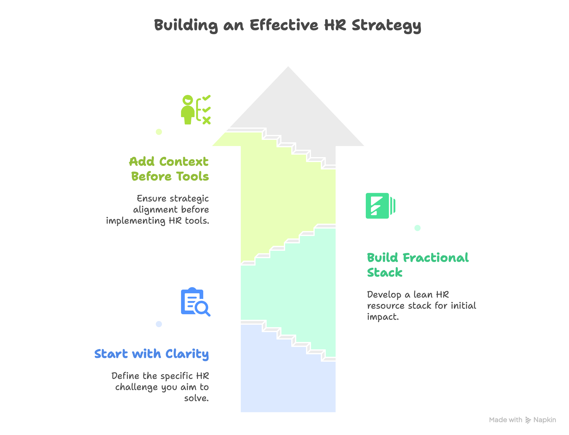 Steps to build effective HR Strategy