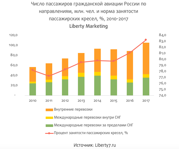 Versus Market Link