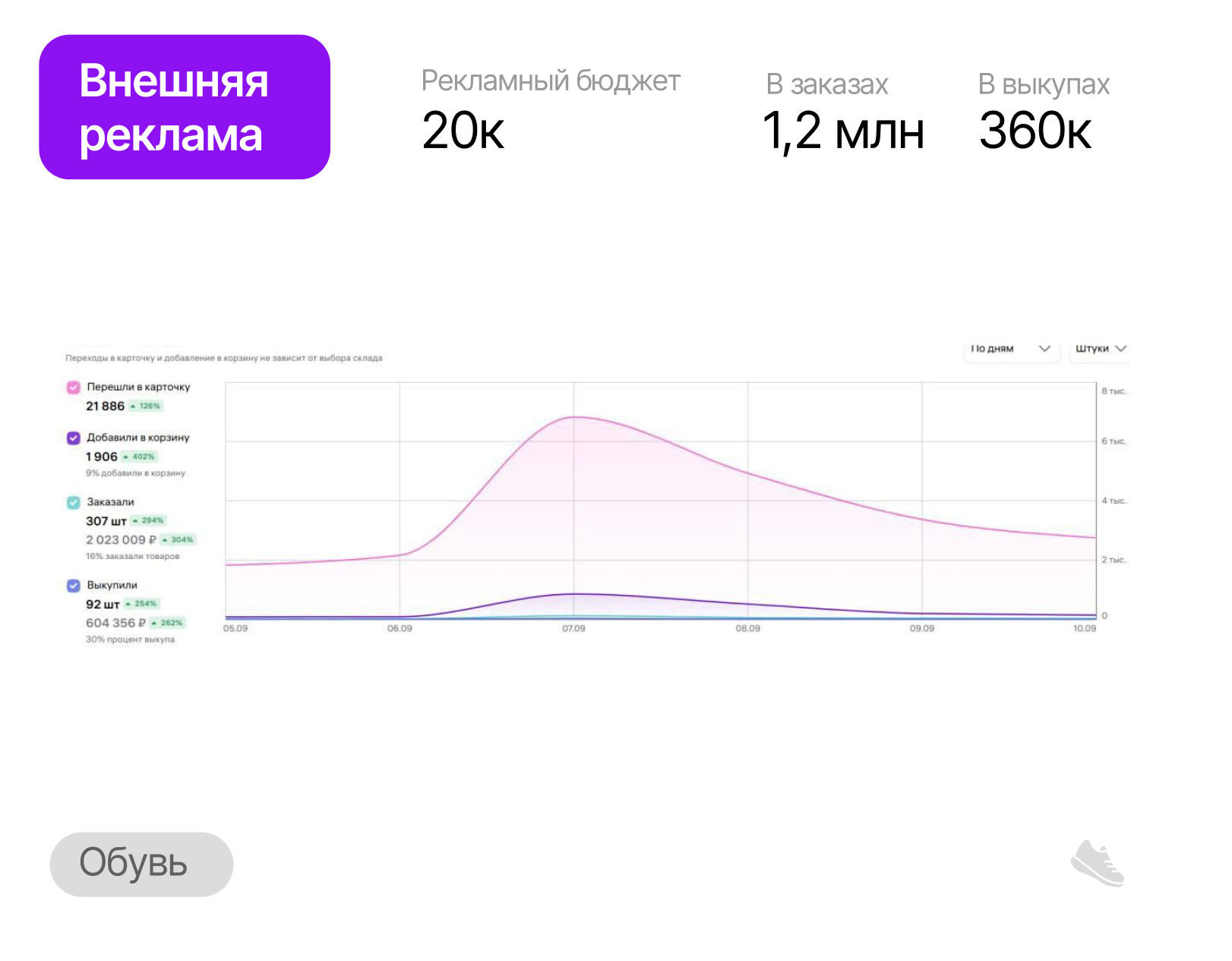 кейс