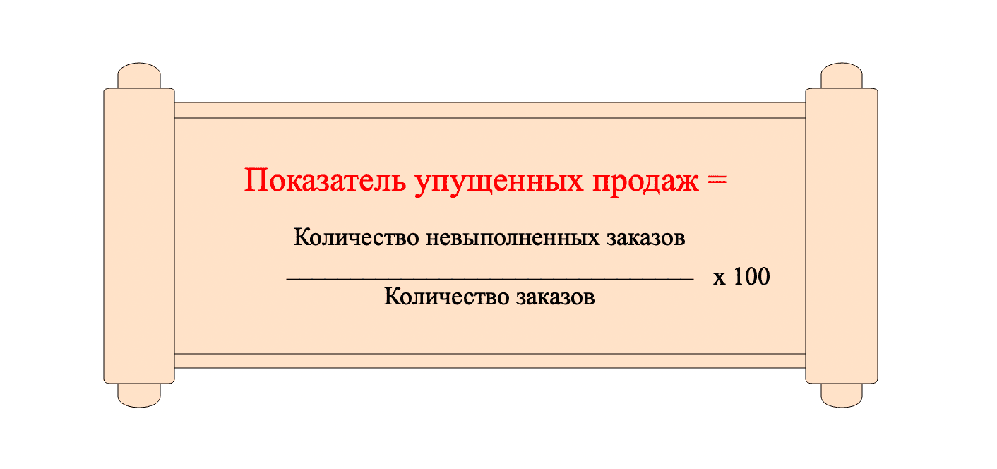 Эффективность работы склада: показатели и повышение их - ИП Смыкалов М. Н.