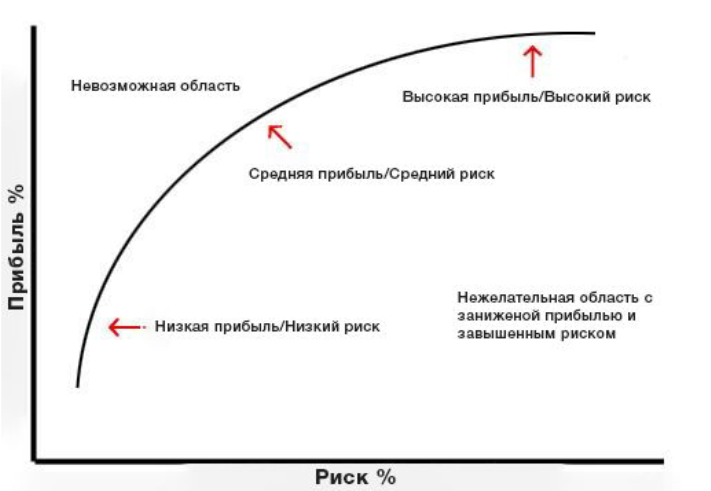 Высокая доходность инвестиций площади берлина
